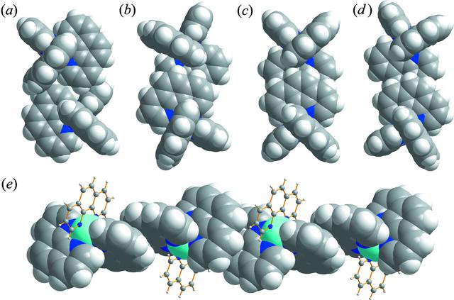 [Figure 2]