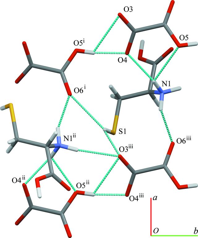 [Figure 3]