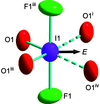 [Figure 2]