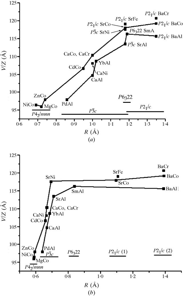 [Figure 2]