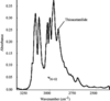 [Figure 3]