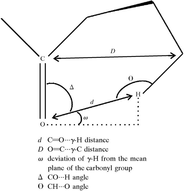 [Figure 6]