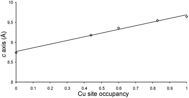 [Figure 2]