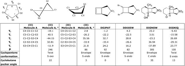 [Figure 3]