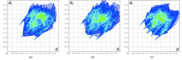 [Figure 5]