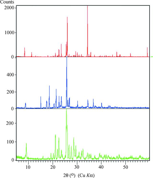 [Figure 6]