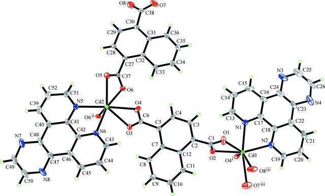 [Figure 1]