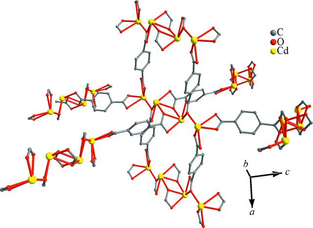 [Figure 3]