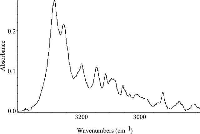 [Figure 4]