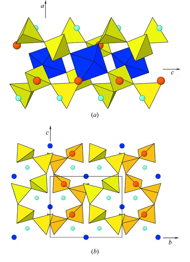 [Figure 1]