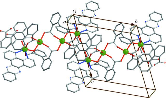 [Figure 3]