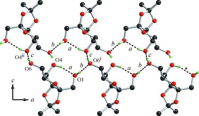 [Figure 4]
