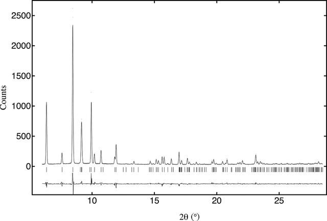 [Figure 2]