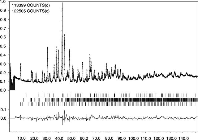 [Figure 1]