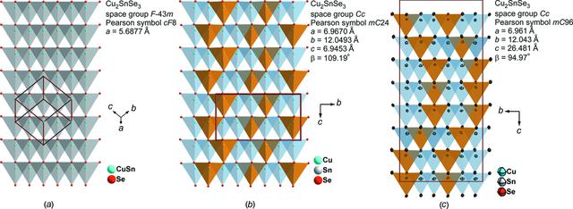 [Figure 2]