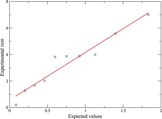 [Figure 3]