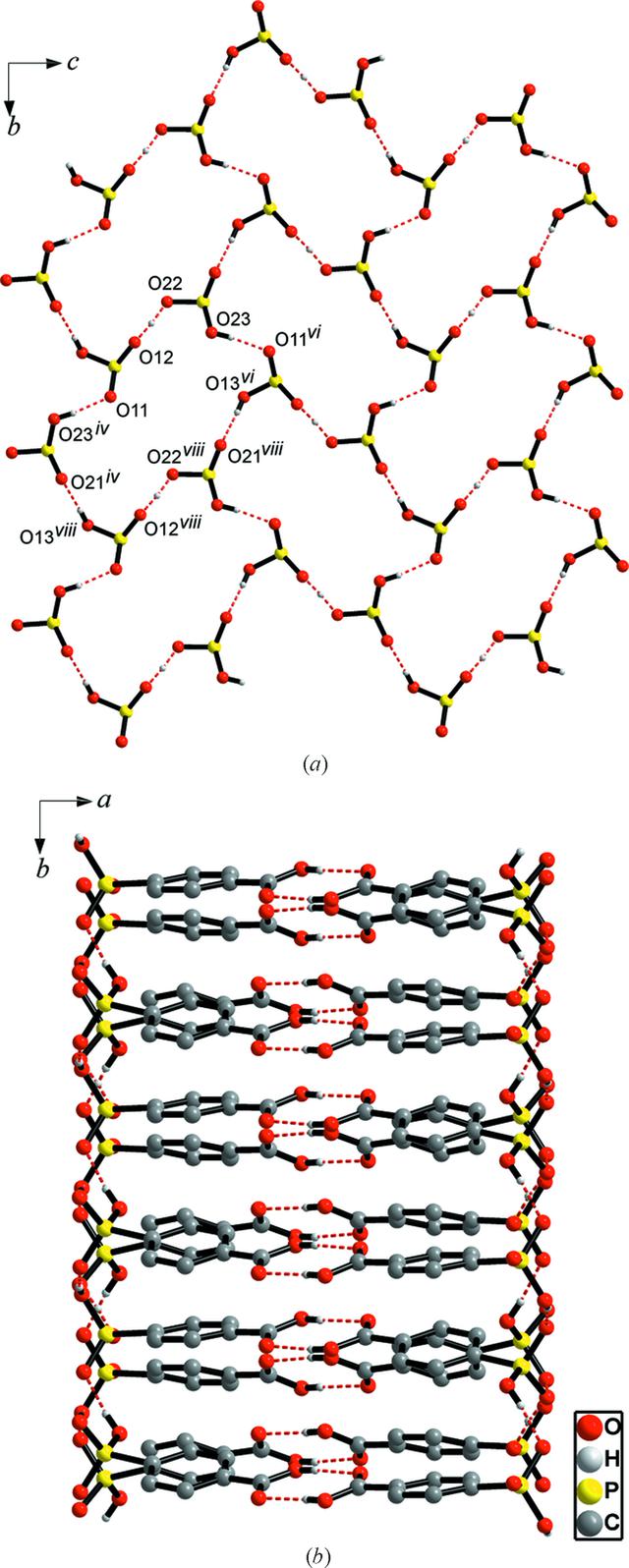 [Figure 2]