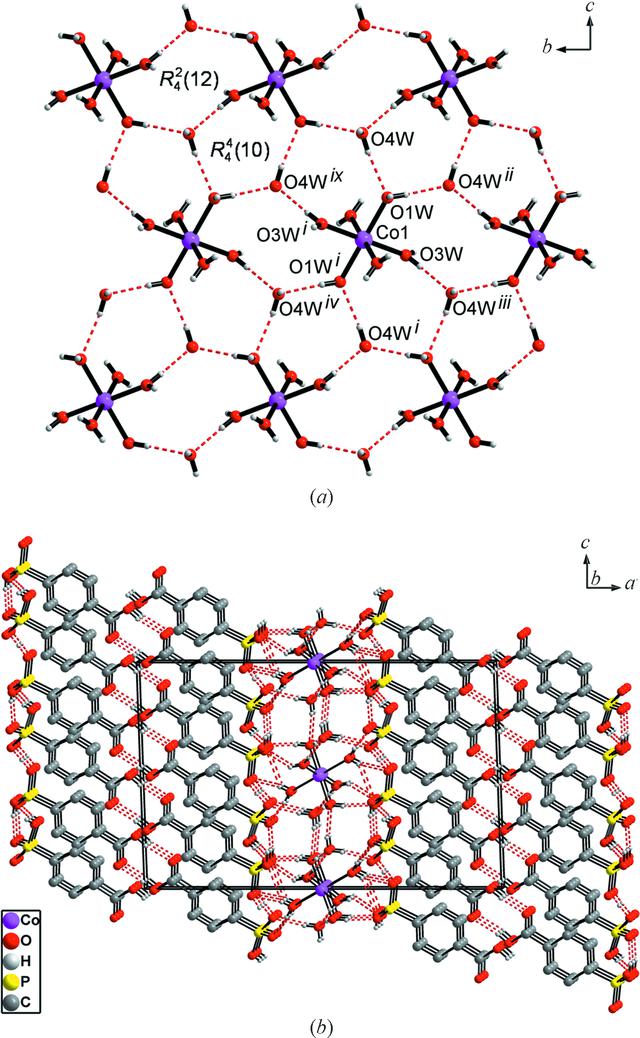 [Figure 3]