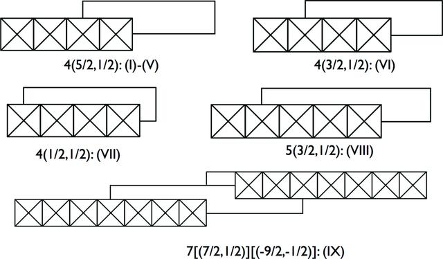 [Figure 1]