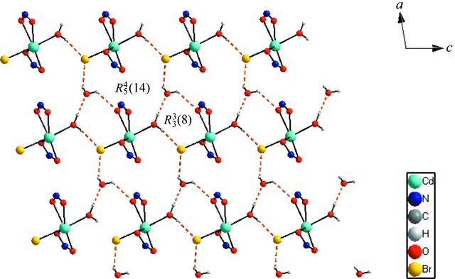 [Figure 4]