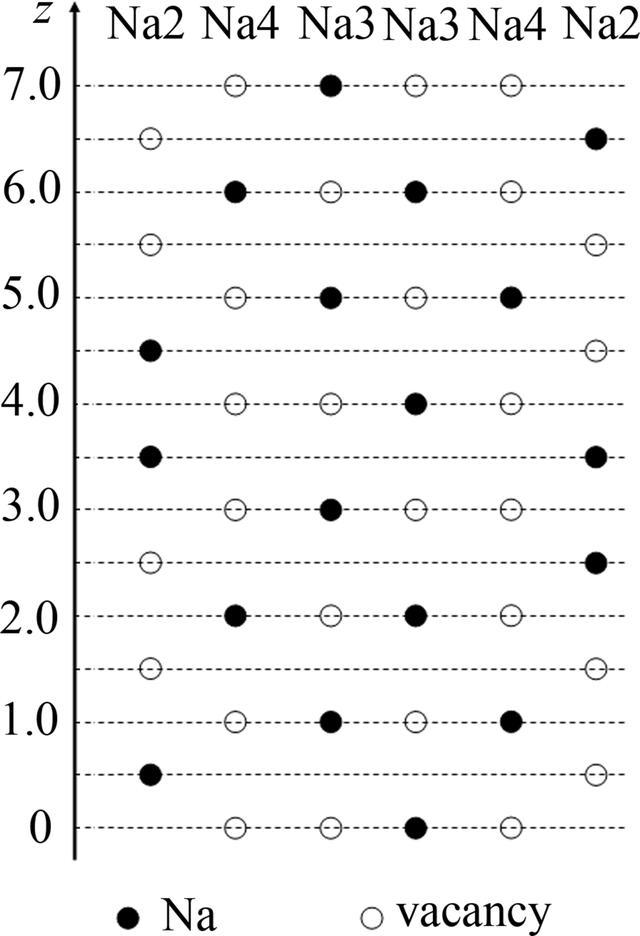 [Figure 4]