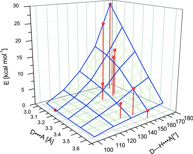 [Figure 3]