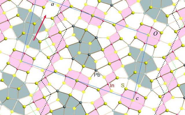 [Figure 4]