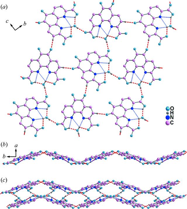 [Figure 2]