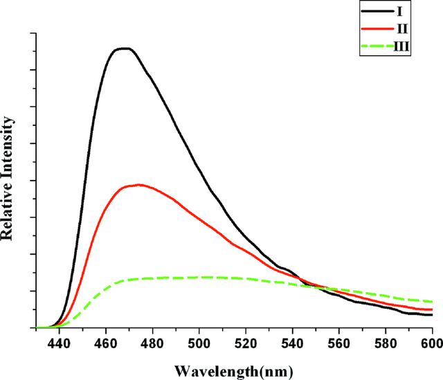 [Figure 6]