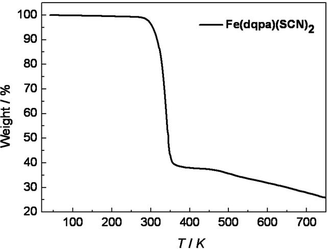 [Figure 4]