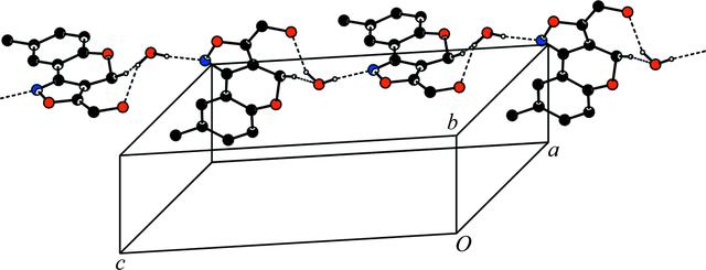 [Figure 6]