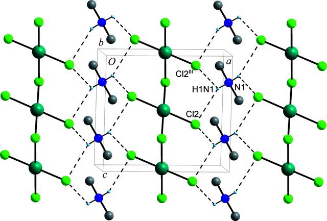 [Figure 6]