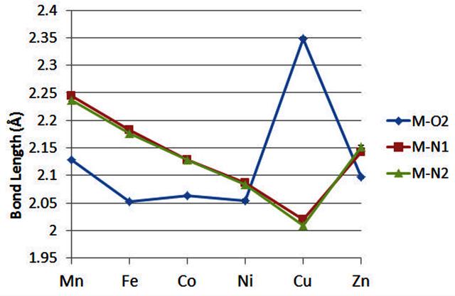 [Figure 2]