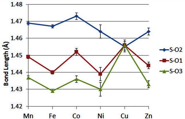 [Figure 3]