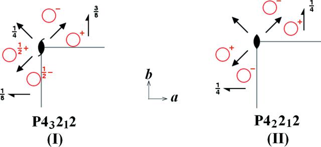 [Figure 2]