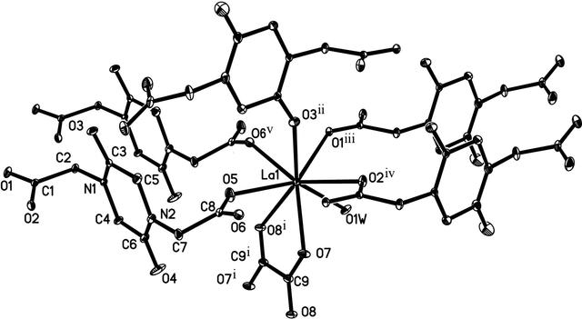 [Figure 1]