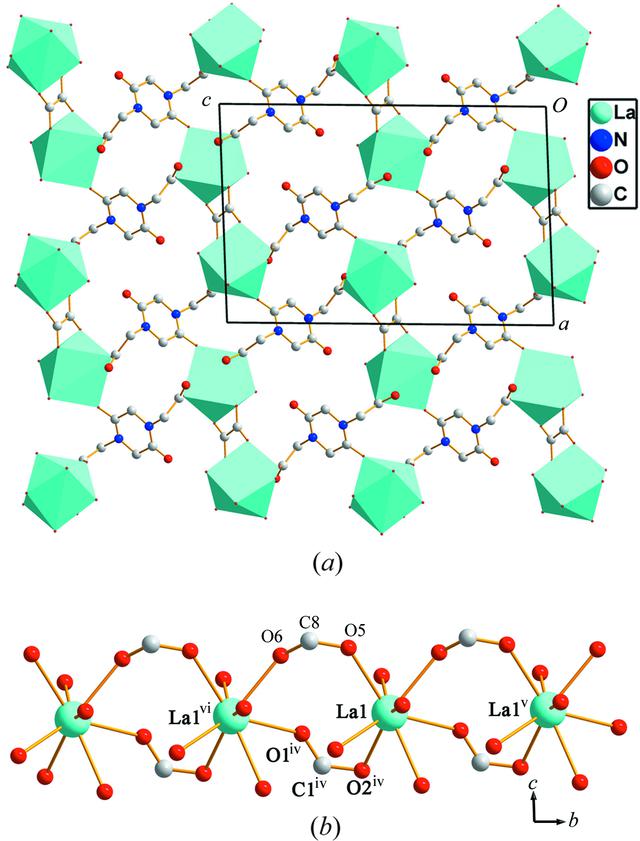[Figure 2]