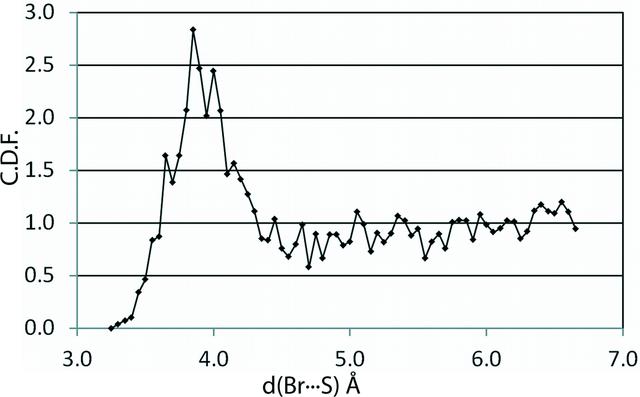 [Figure 4]