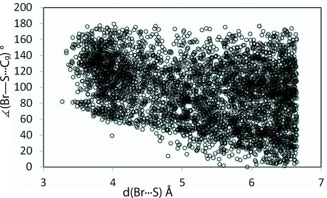 [Figure 6]