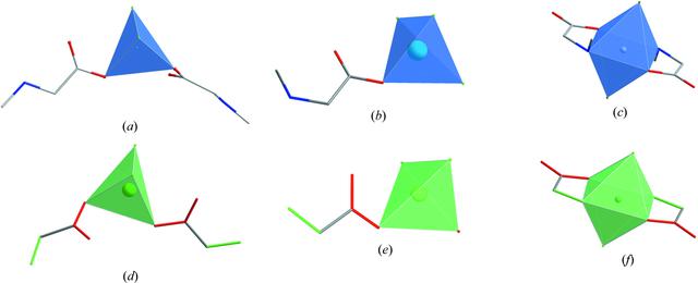 [Figure 5]