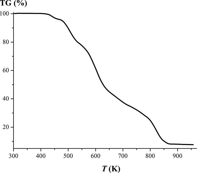 [Figure 5]