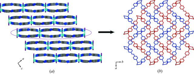 [Figure 3]