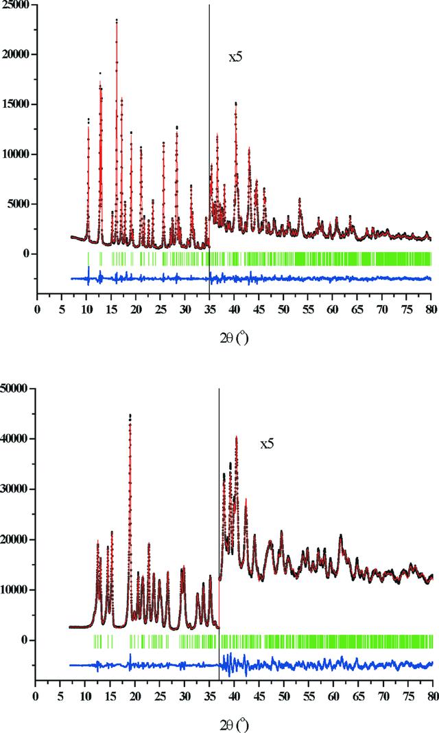 [Figure 4]