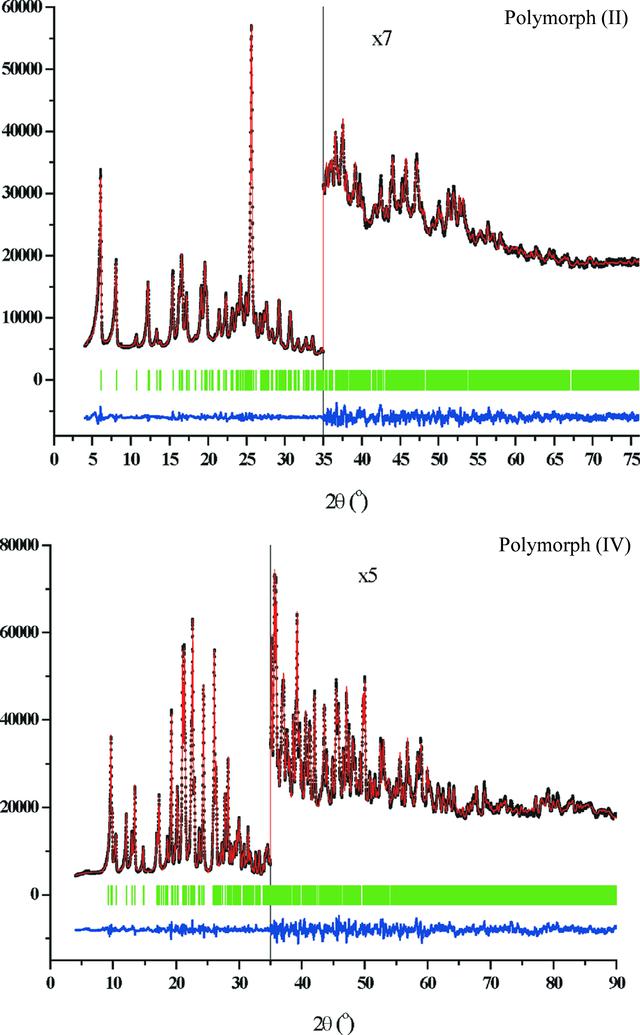 [Figure 5]