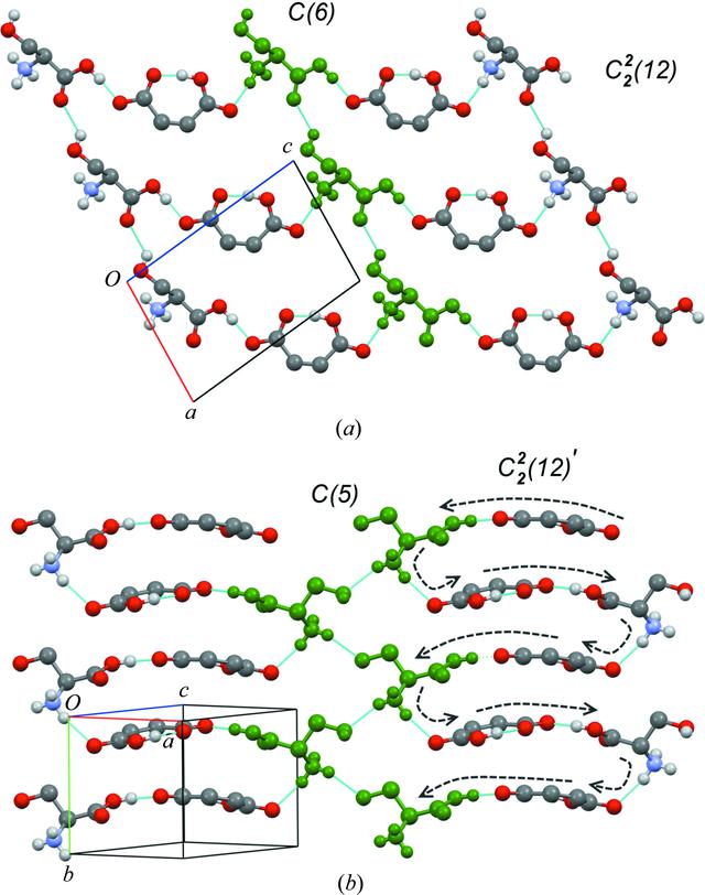 [Figure 2]