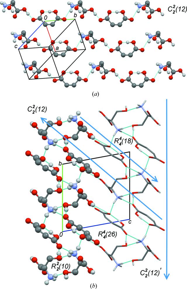 [Figure 3]