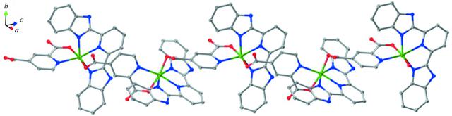 [Figure 2]