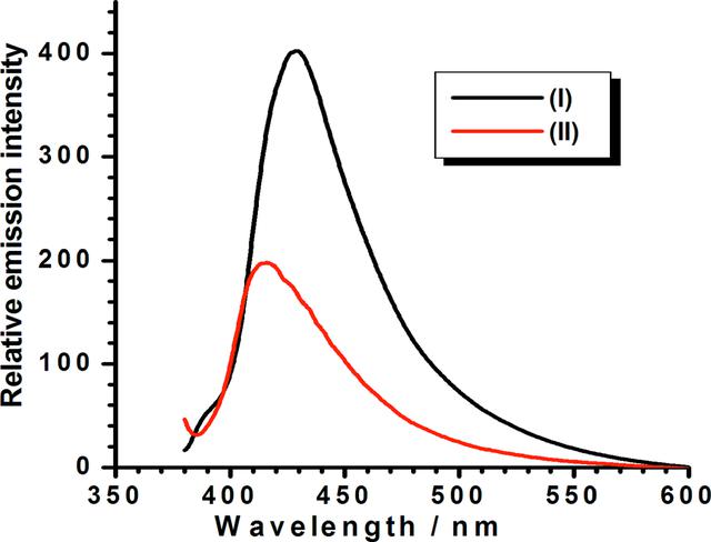 [Figure 5]