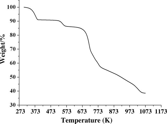 [Figure 6]