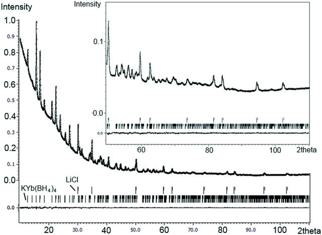 [Figure 1]